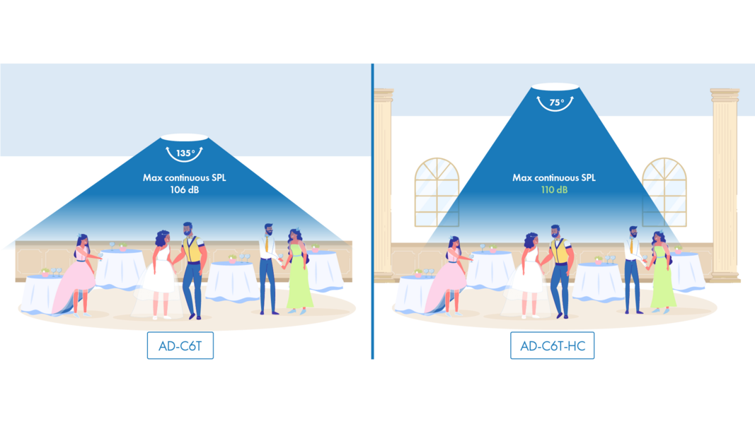 Diagram of sound zone coverage between an AD-C6T and an AD-C6T-HC