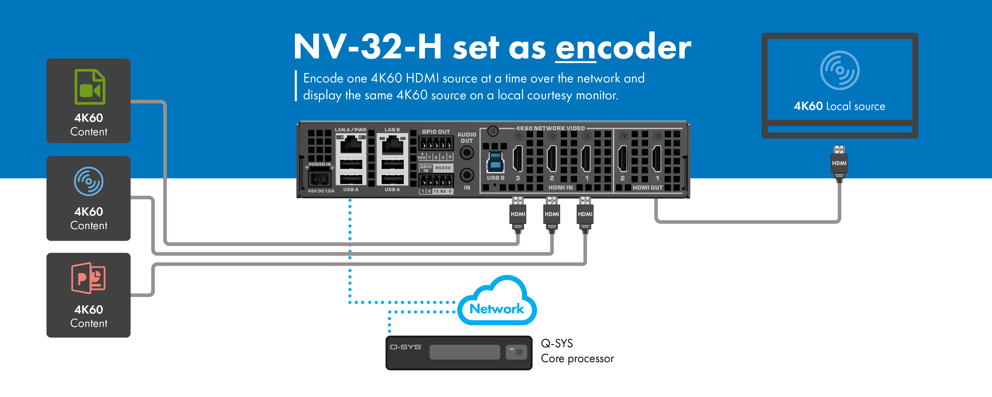 显示将NV-32-H用作编码器的接线图