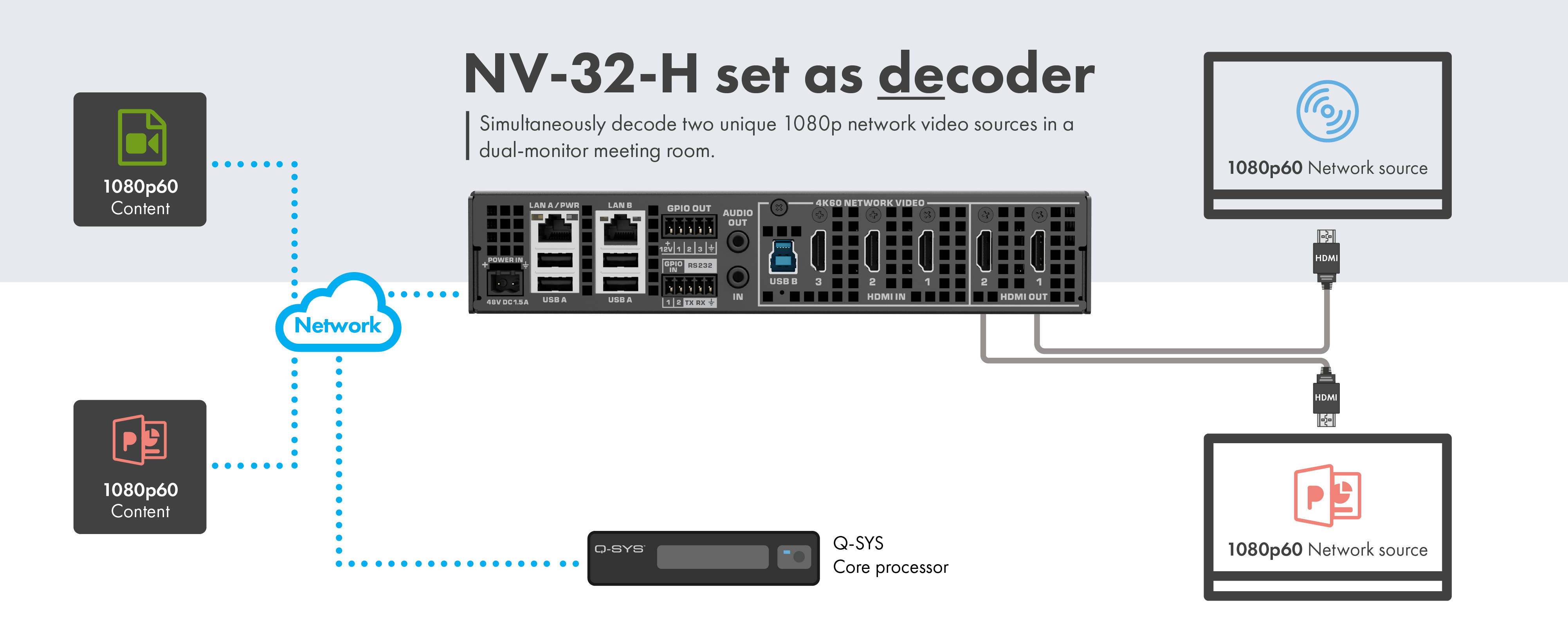 显示将NV-32-H用作解码器的接线图