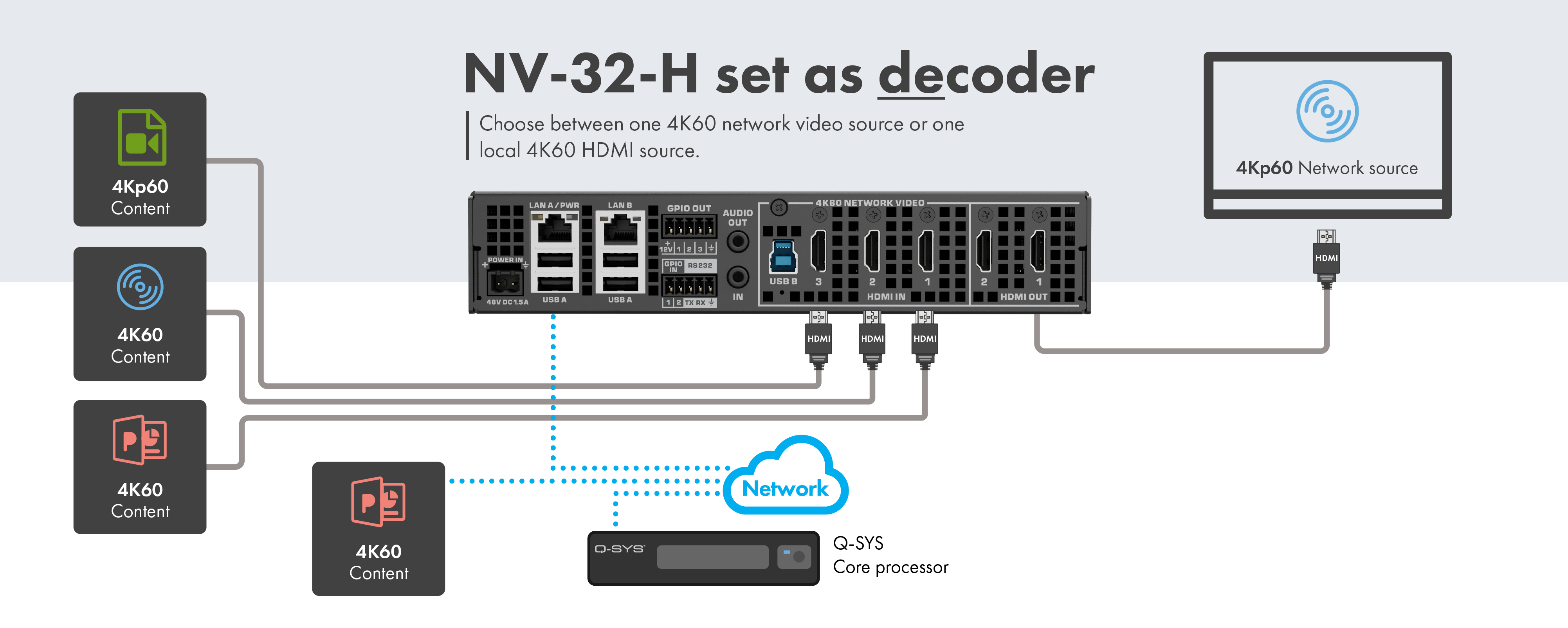 显示将NV-32-H用作解码器的接线图