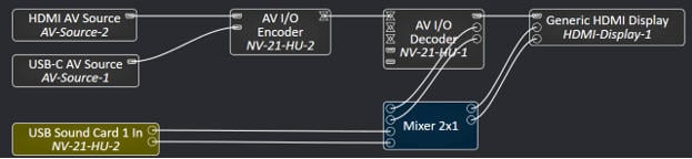 Q-SYS Designer Software内的NV-21-HU接线示例